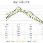 graph student1