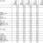 graph student2